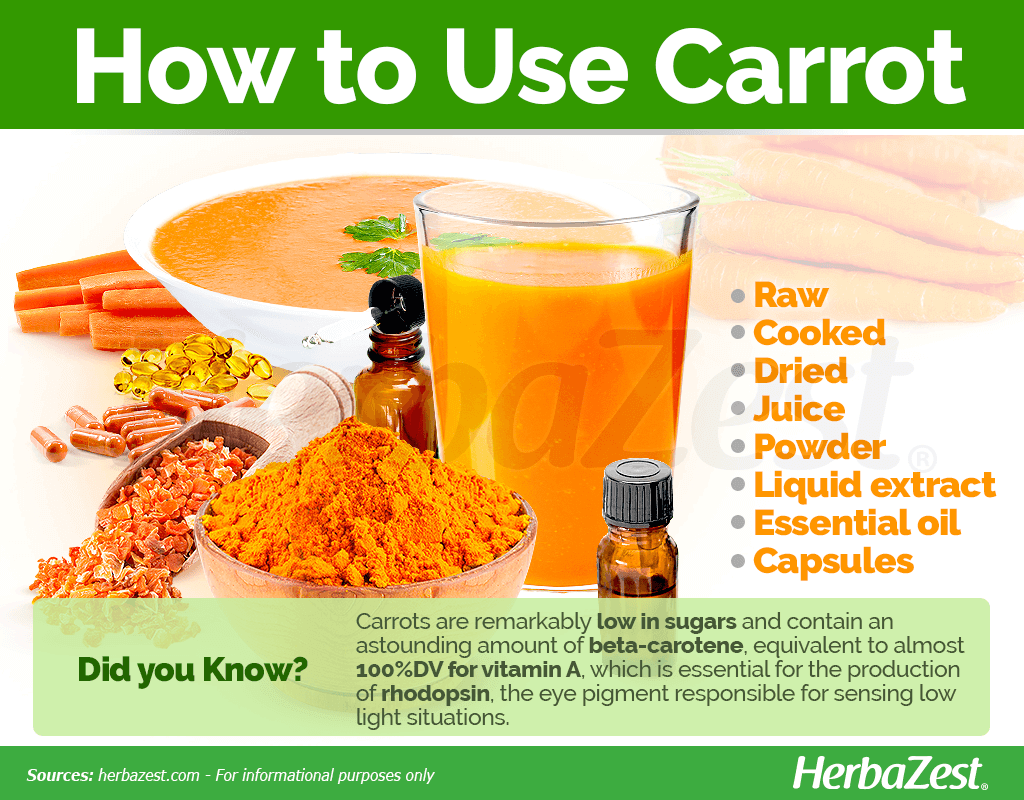 Carrot How to Use