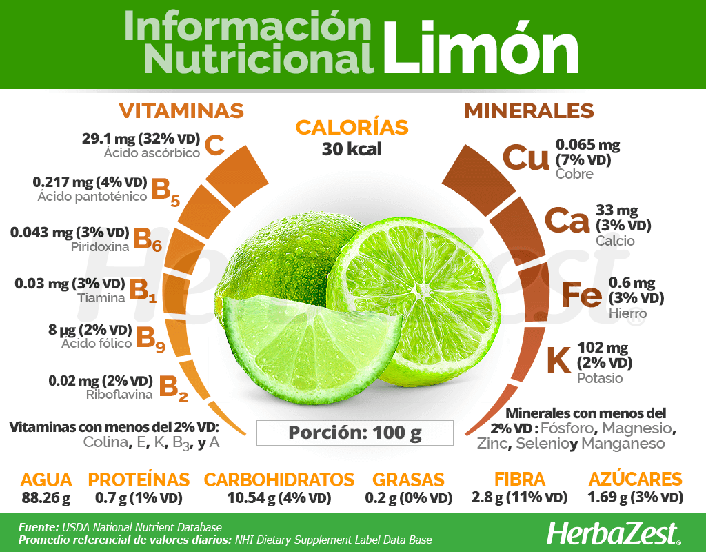 Informacion nutricional mejillones