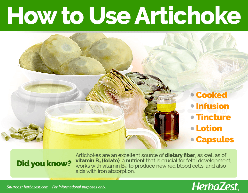How to Use Artichoke