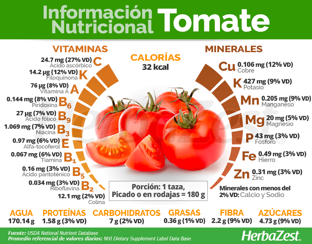 Información nutricional del tomate