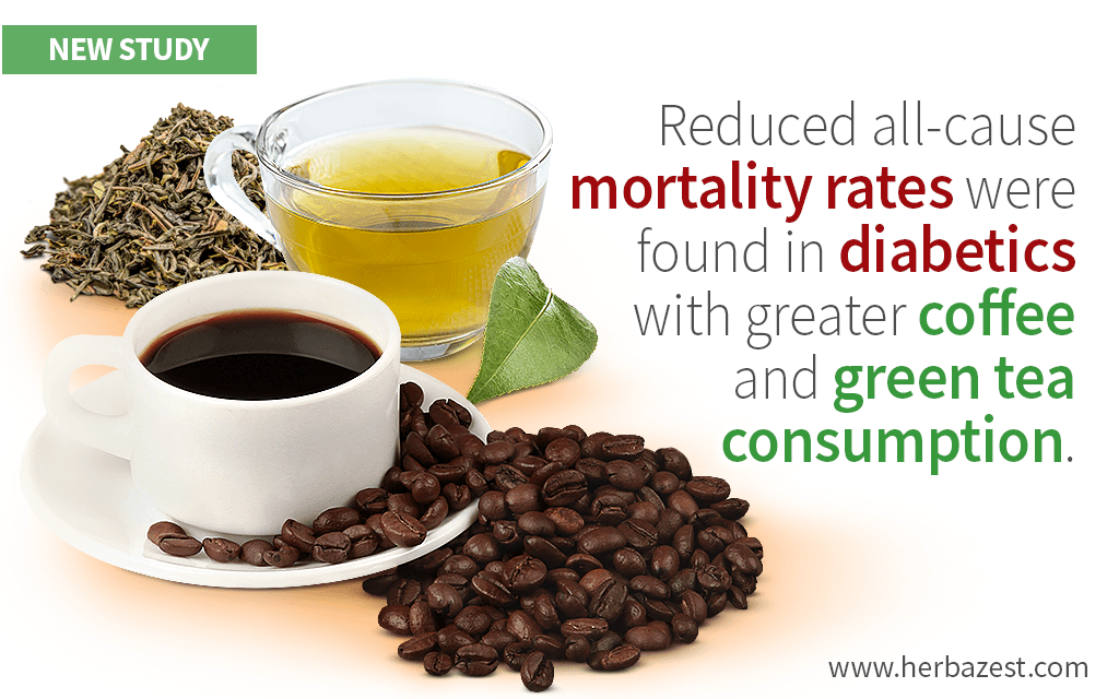 Drinking Coffee and Green Tea Reduces Mortality