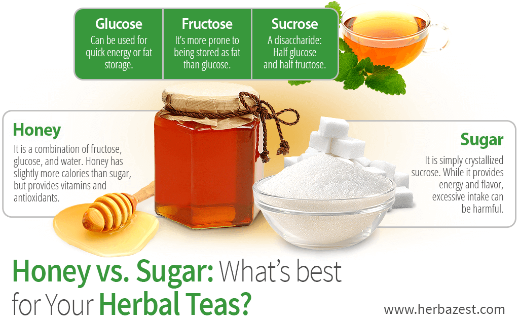 Honey vs. Sugar: What's Best for Your Herbal Teas?