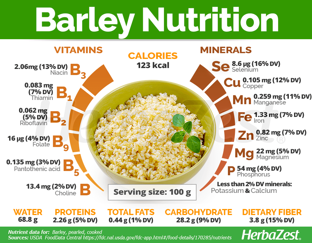 Barley Nutritional Information