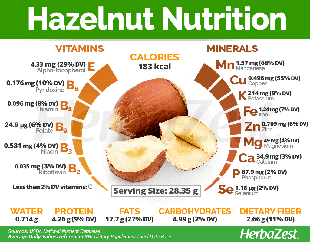 Informacion nutricional palomitas