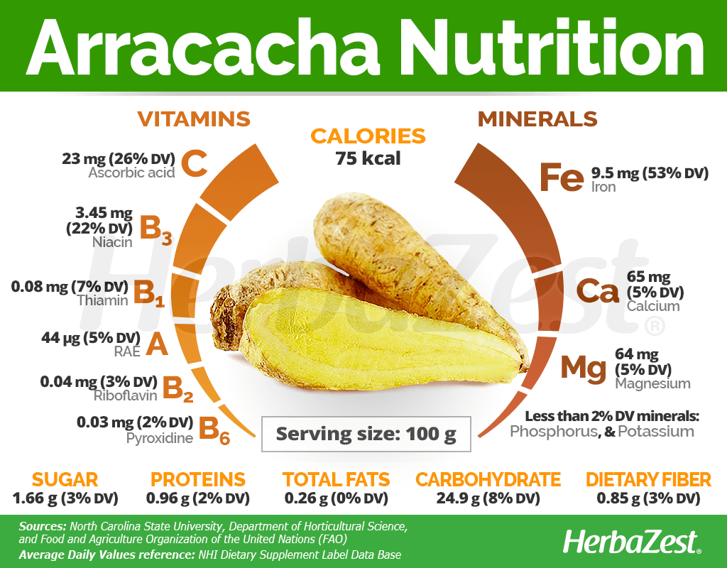 Arracacha Nutrition Facts