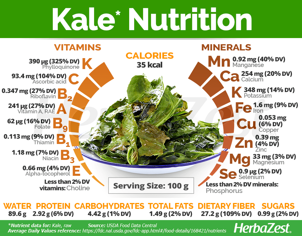 Kale Nutrition Facts