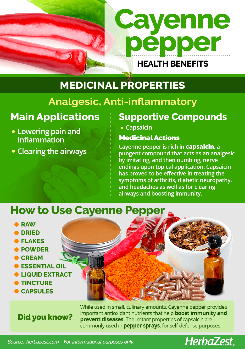 All About Cayenne pepper