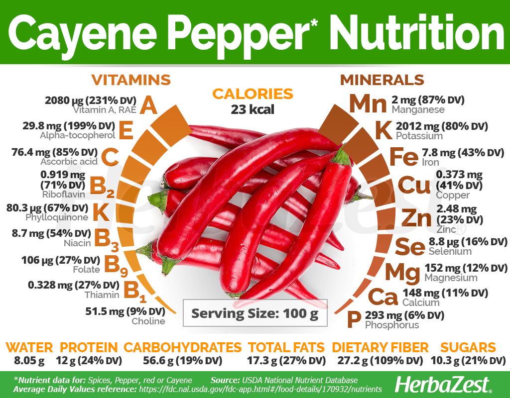 Cayenne pepper Nutritional Information