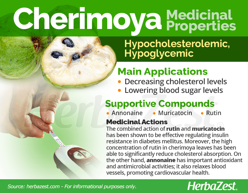 Cherimoya Benefits and Properties