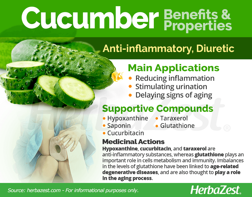 Cucumber Benefits & Properties