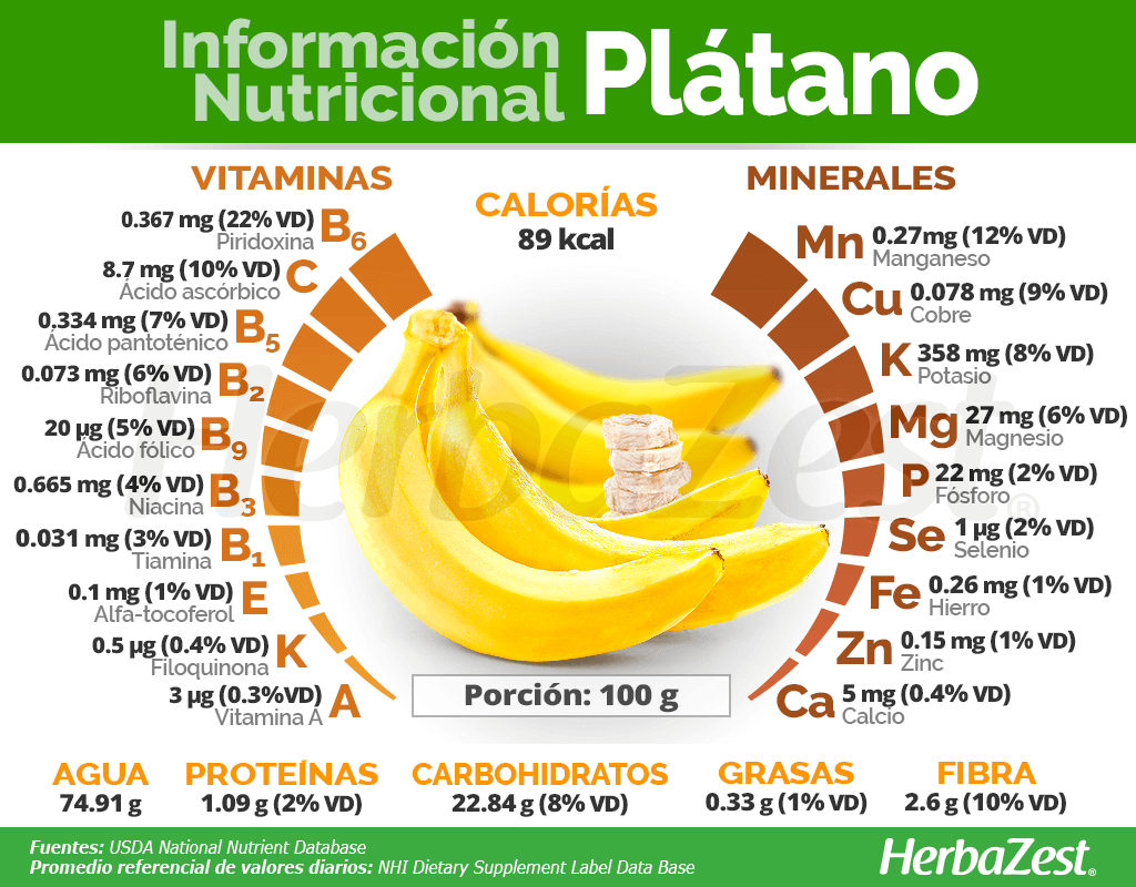 Platano Información nutricional