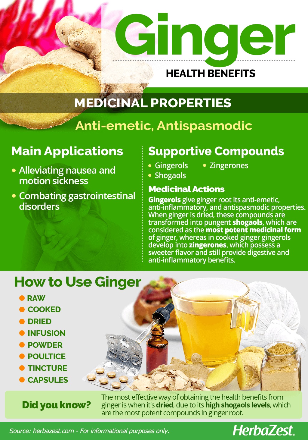 All About Ginger