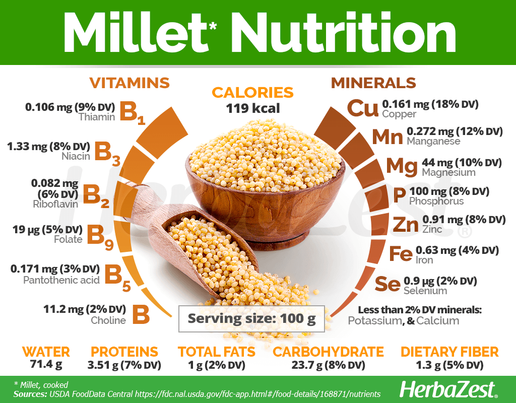 Millet Nutrition