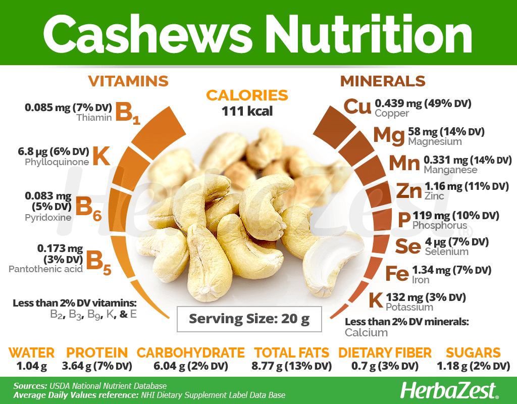 Cashews Nutrition