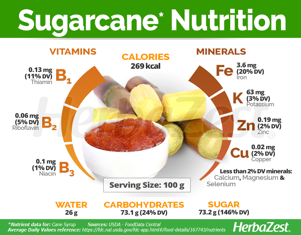 Sugarcane Nutrition Facts
