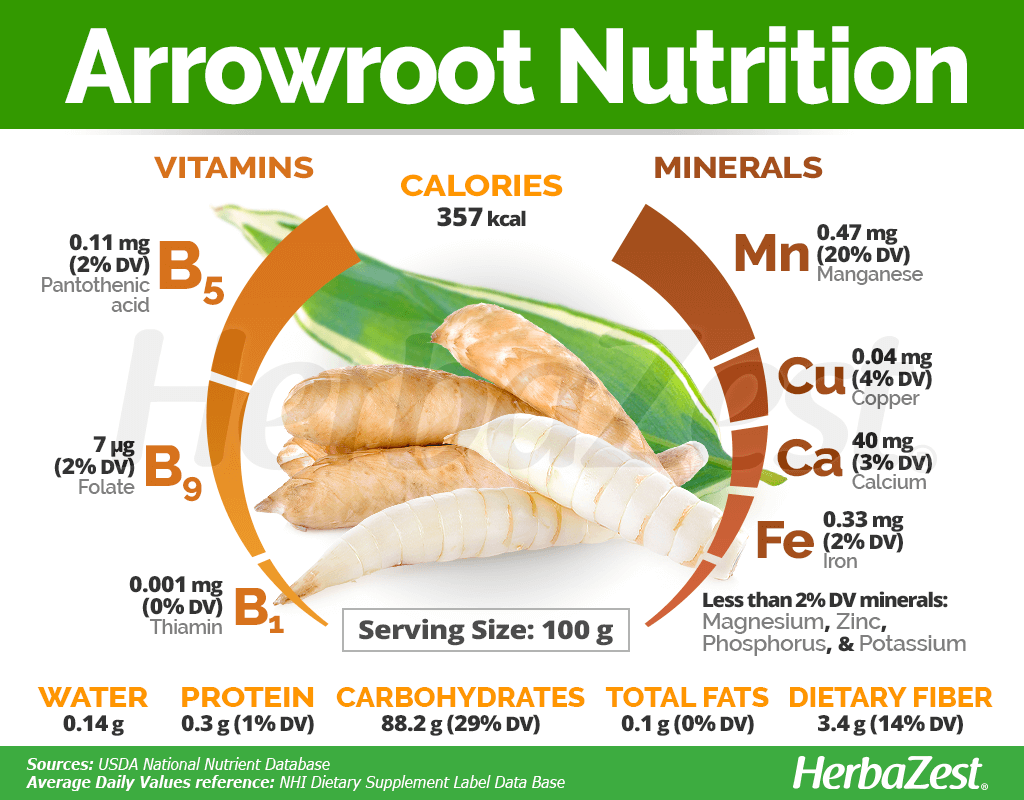 Arrowroot Nutrition Facts