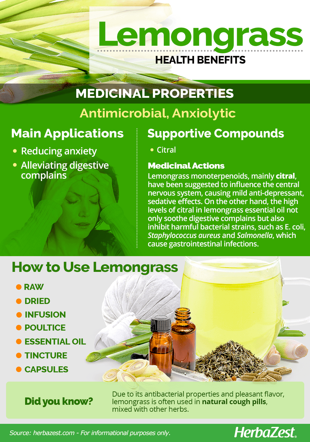 All About Lemongrass