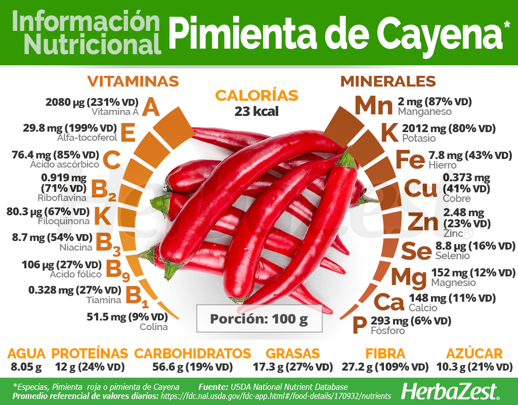 Información Nutricional de la pimienta de Cayena