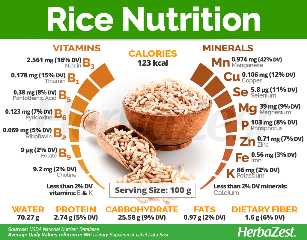 Rice Nutrition