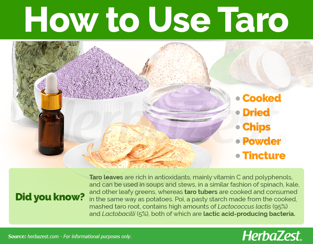 How to Use Taro