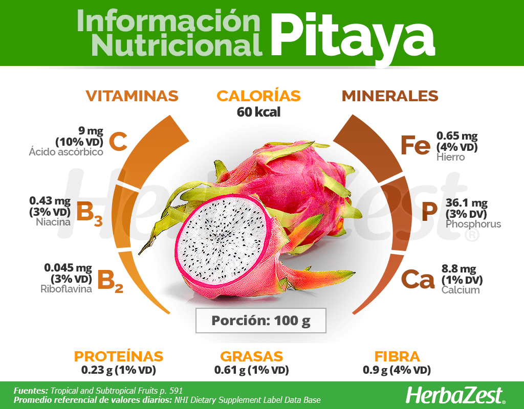 Información nutricional de la pitaya