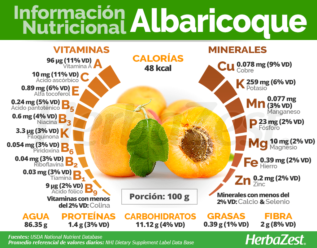 Información nutricional del albaricoque