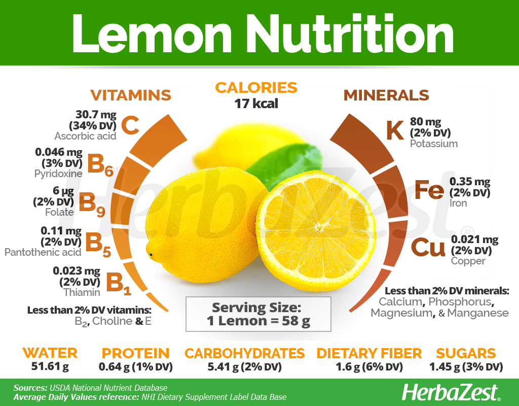 Lemon Nutrition