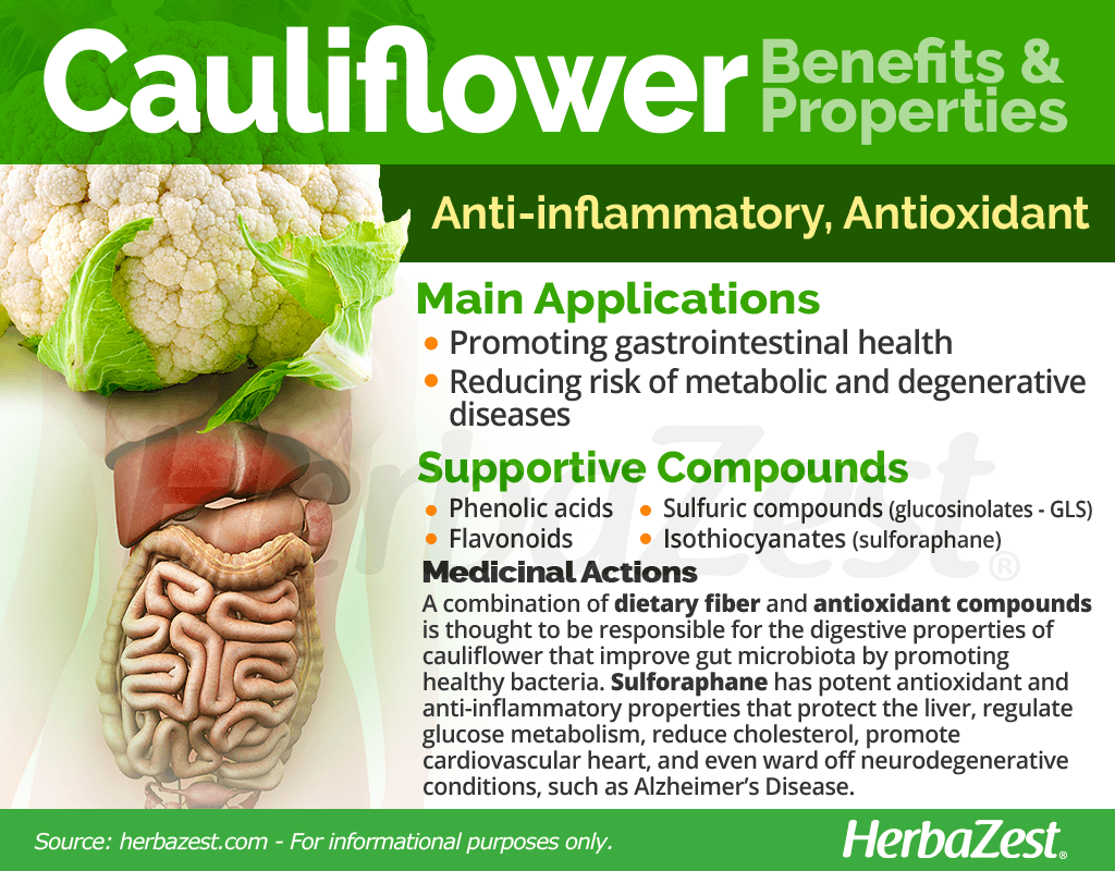 Cauliflower Benefits & Properties