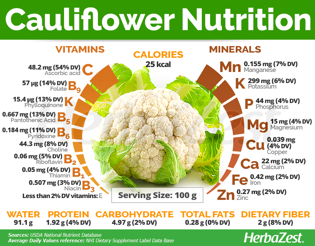 Cauliflower Nutrition