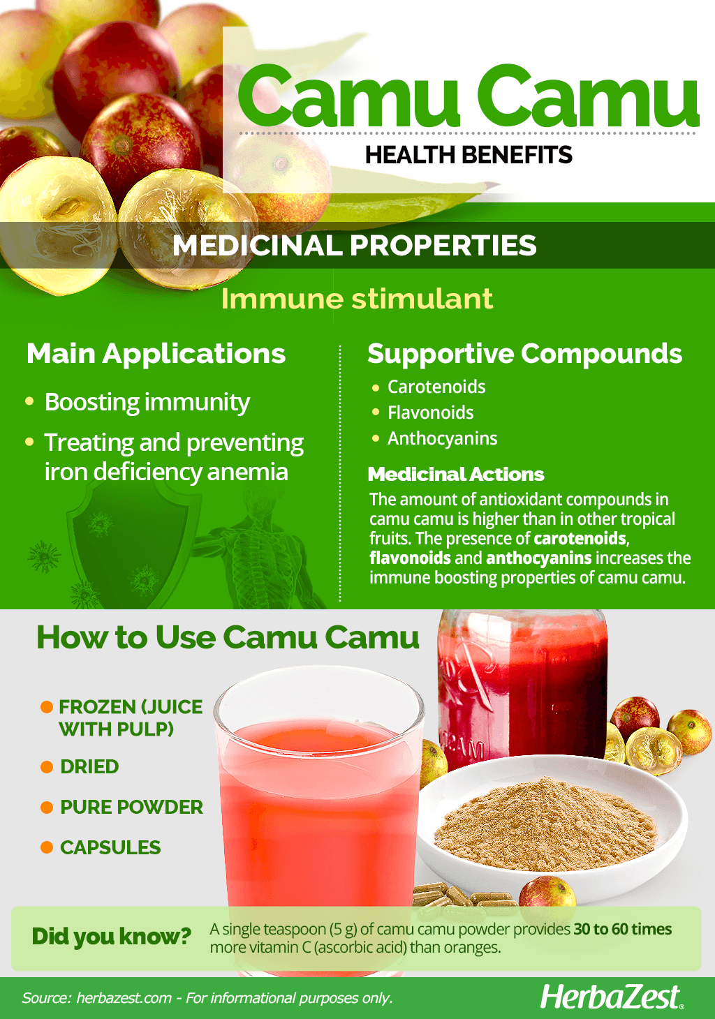 All About Camu Camu