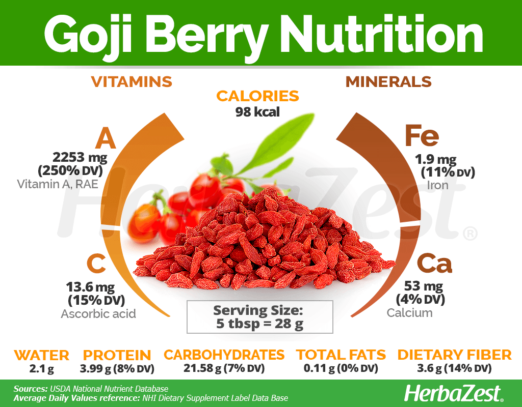 Goji Berry Nutrition