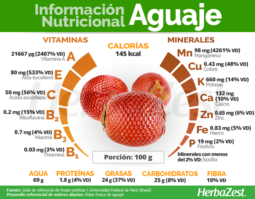 Información nutricional del aguaje