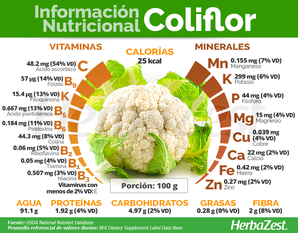 Información nutricional de la coliflor
