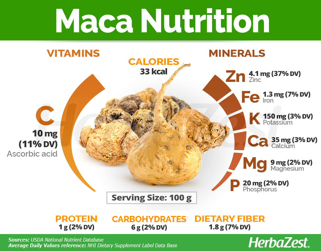 Maca Nutrition