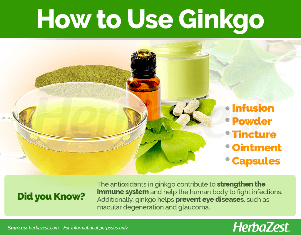 How to Use Ginkgo