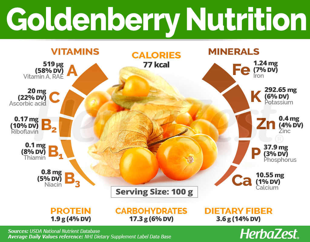 Goldenberry Nutrition
