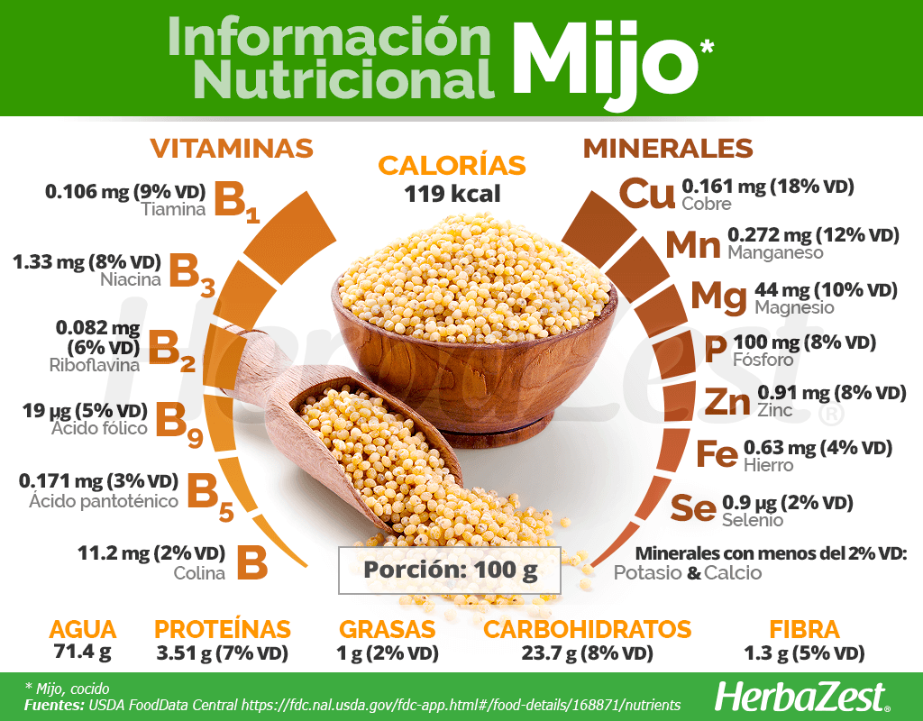 Mijo | HerbaZest