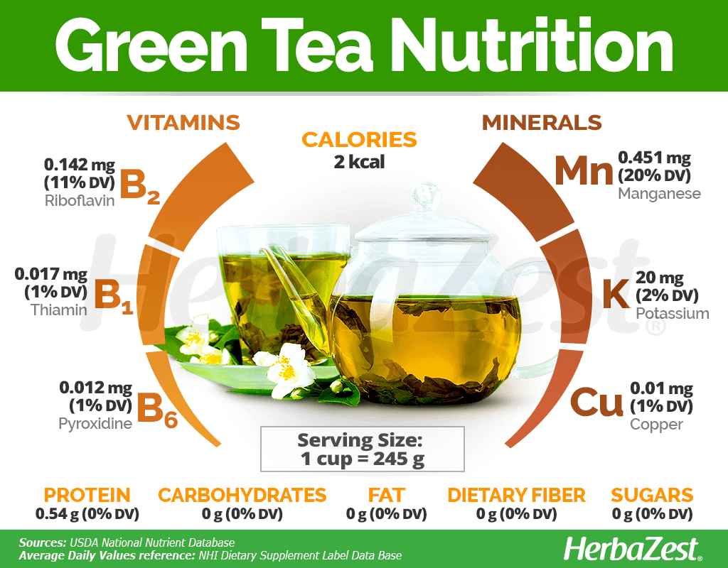 Green Tea Nutrition