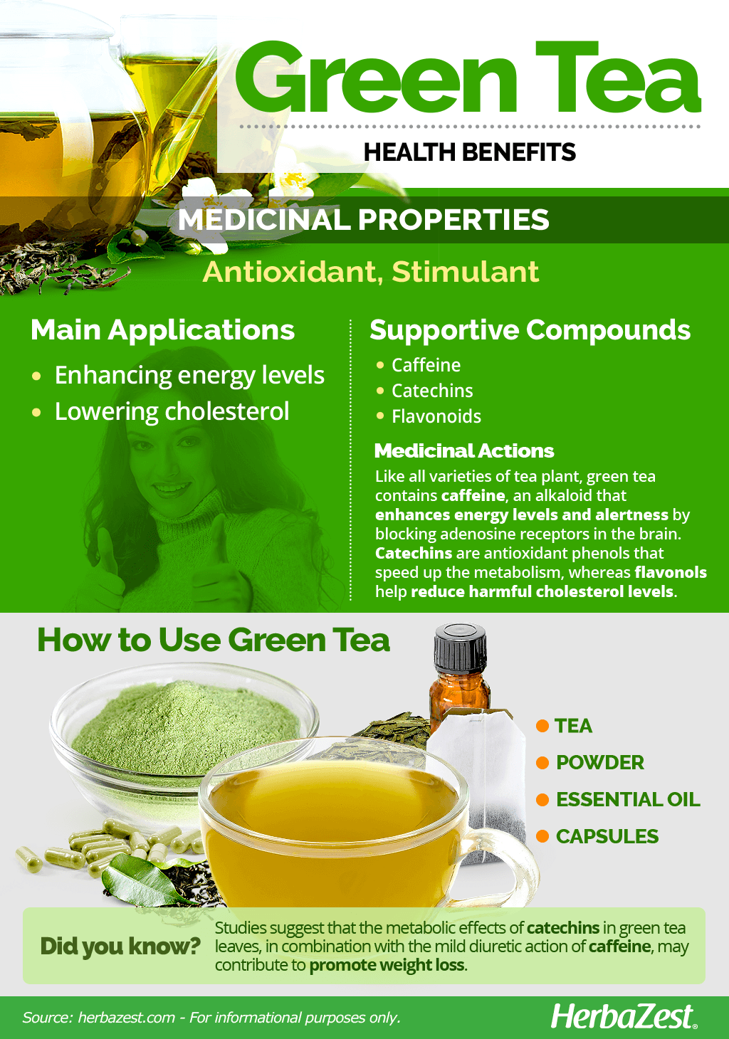 All About Green Tea