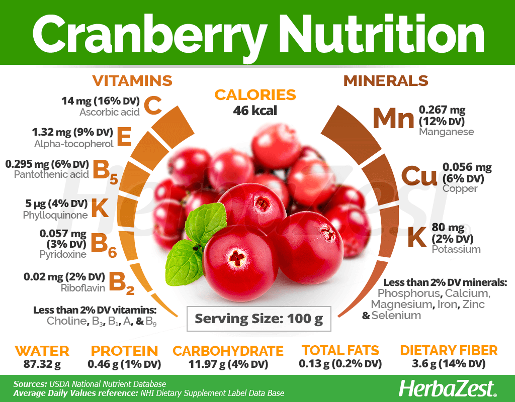 Cranberry Nutrition