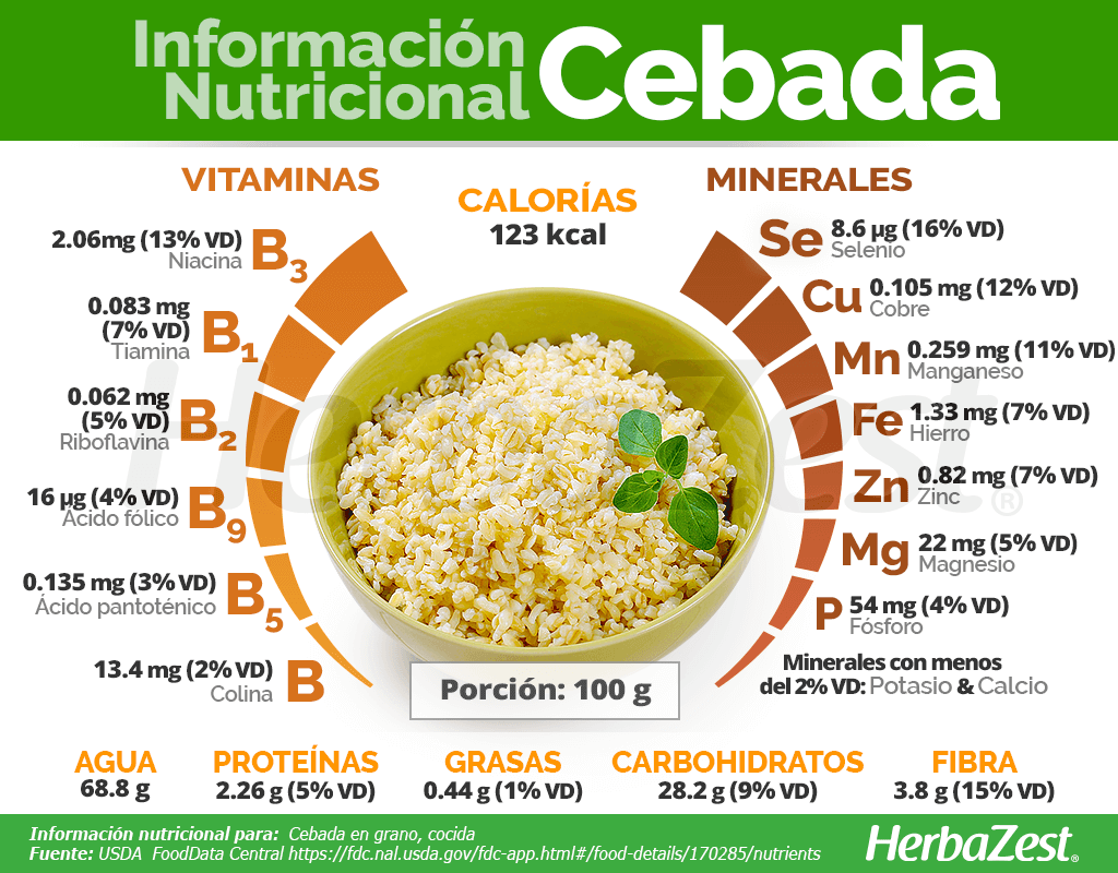 Información nutricional de la cebada