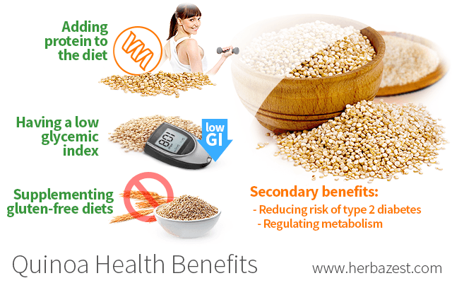 Quinoa Benefits