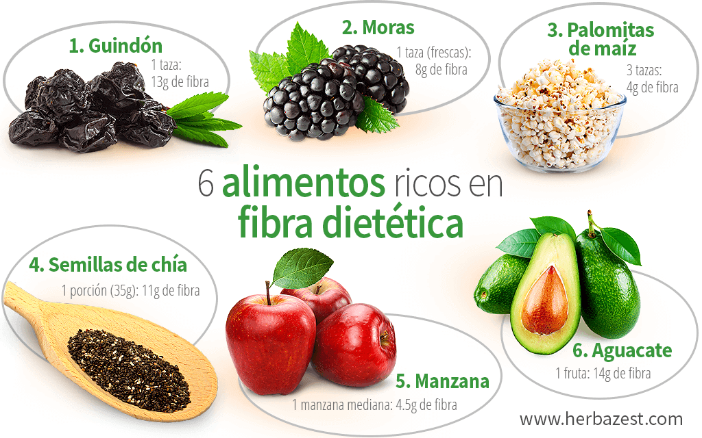 6 alimentos ricos en fibra dietética