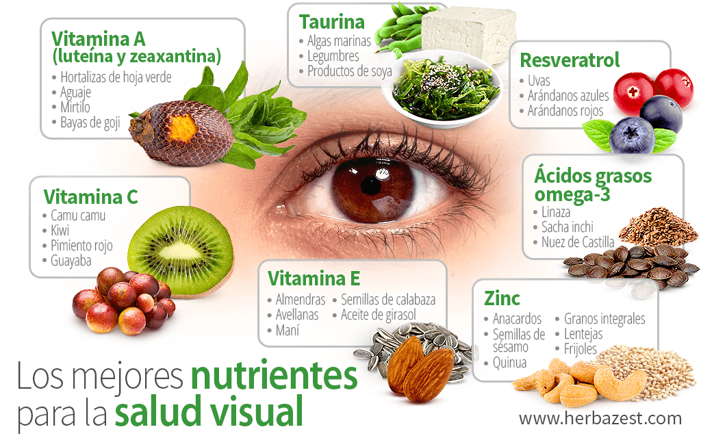 Los mejores nutrientes para la salud visual