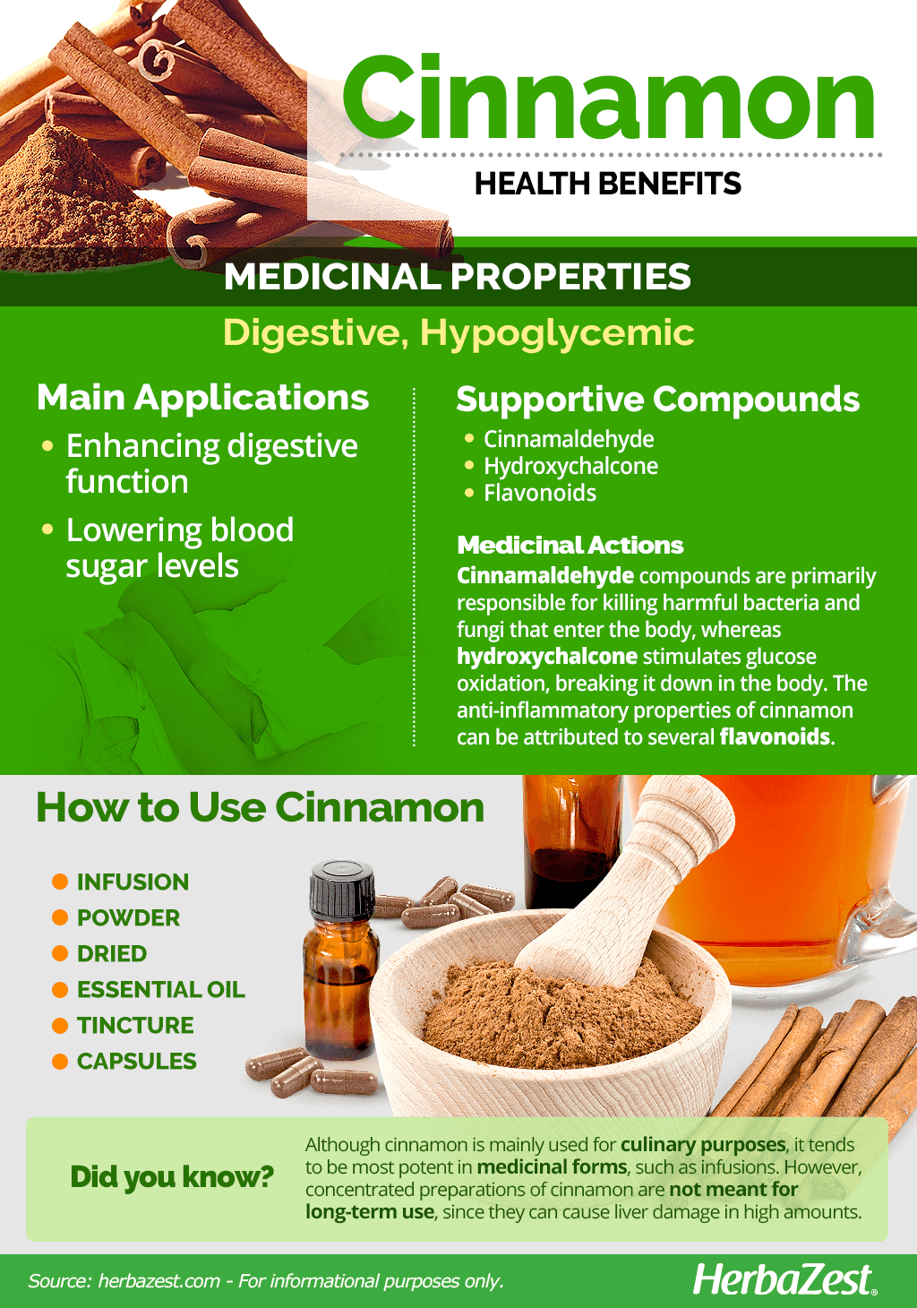 All About Cinnamon