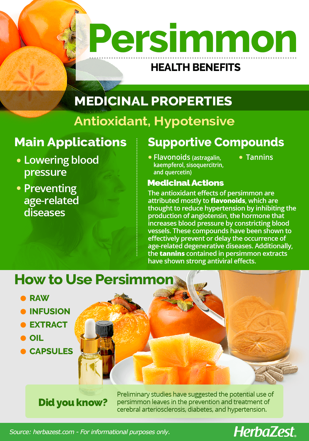 All About Persimmon