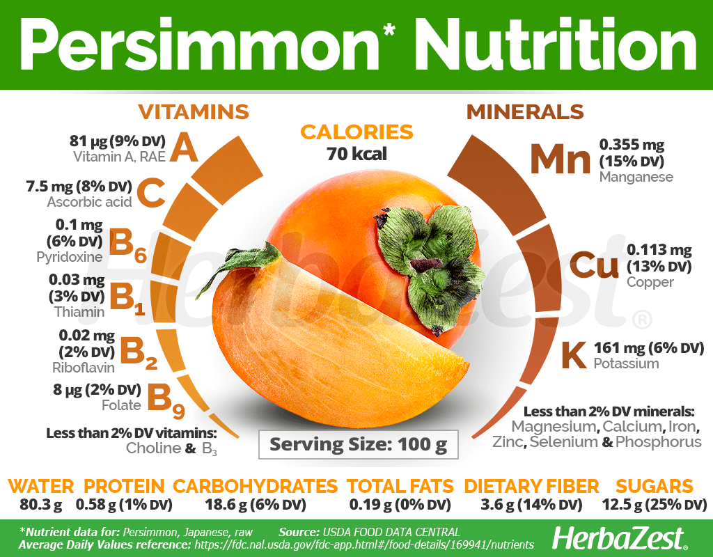 Persimmon Nutrition Facts