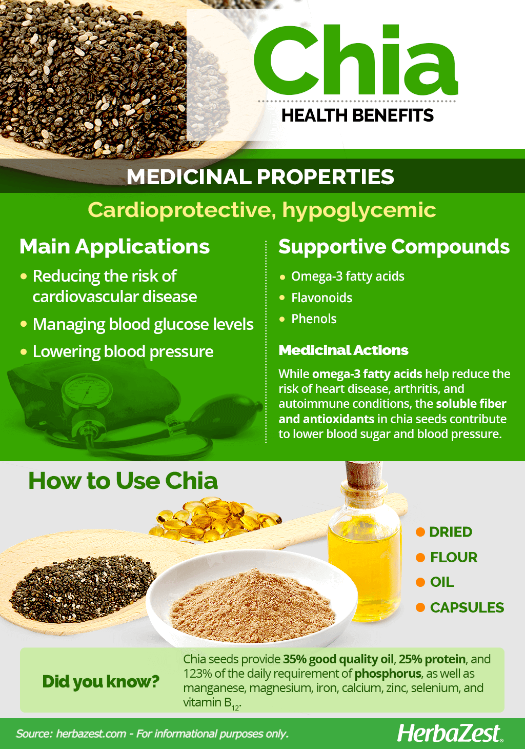 All About Chia