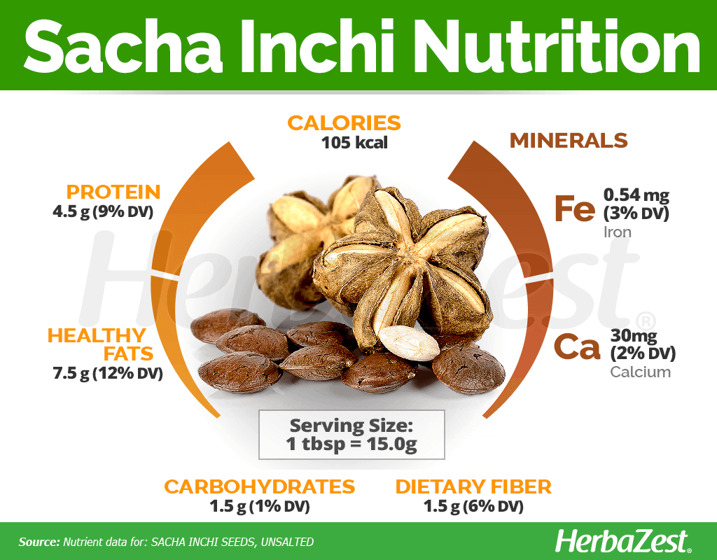 Sacha Inchi Nutrition