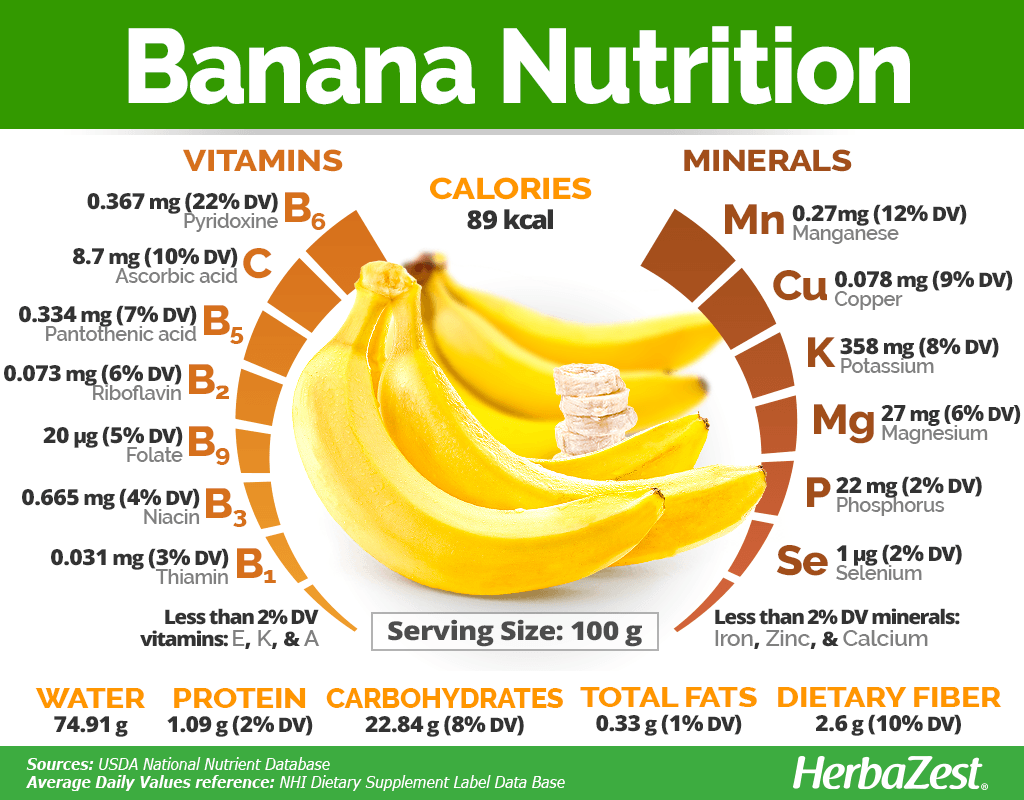 Banana Nutrition
